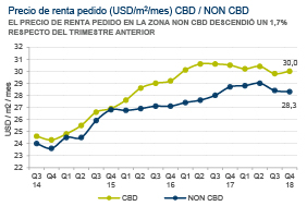 Precio Q4 2018