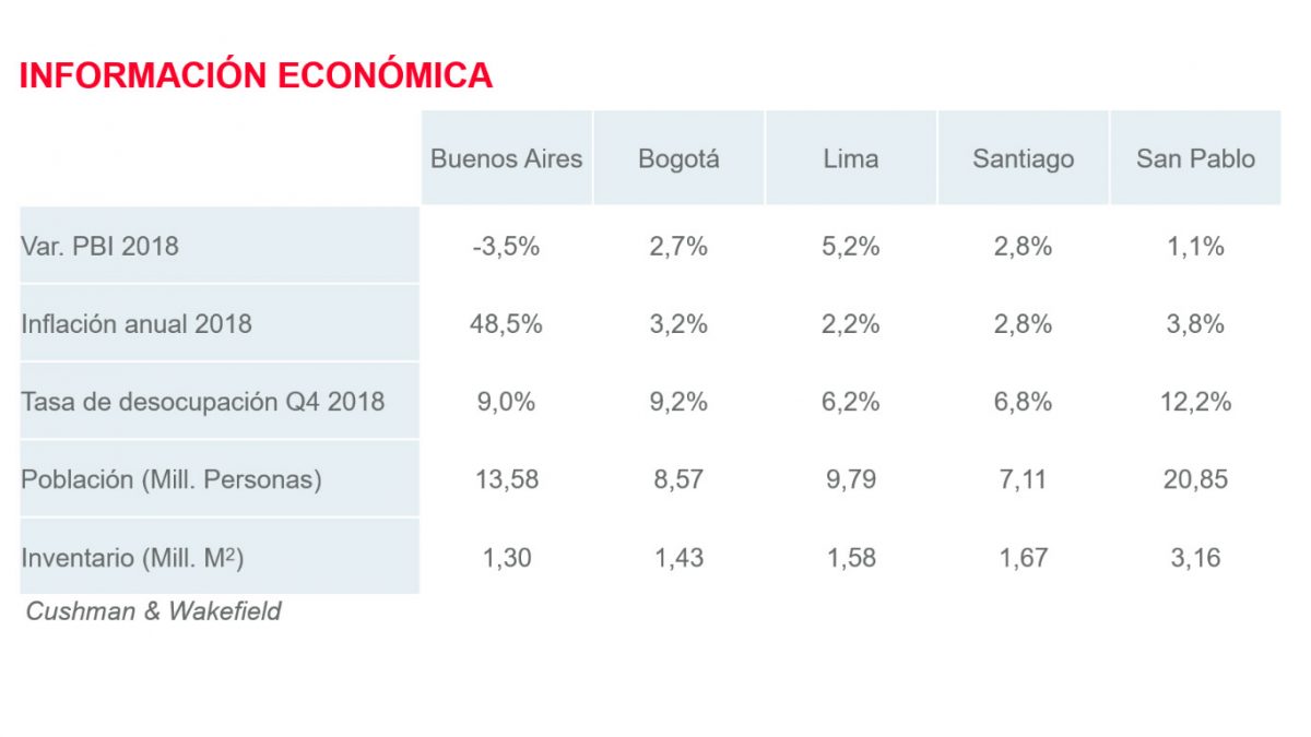 Regional - Datos Económicos