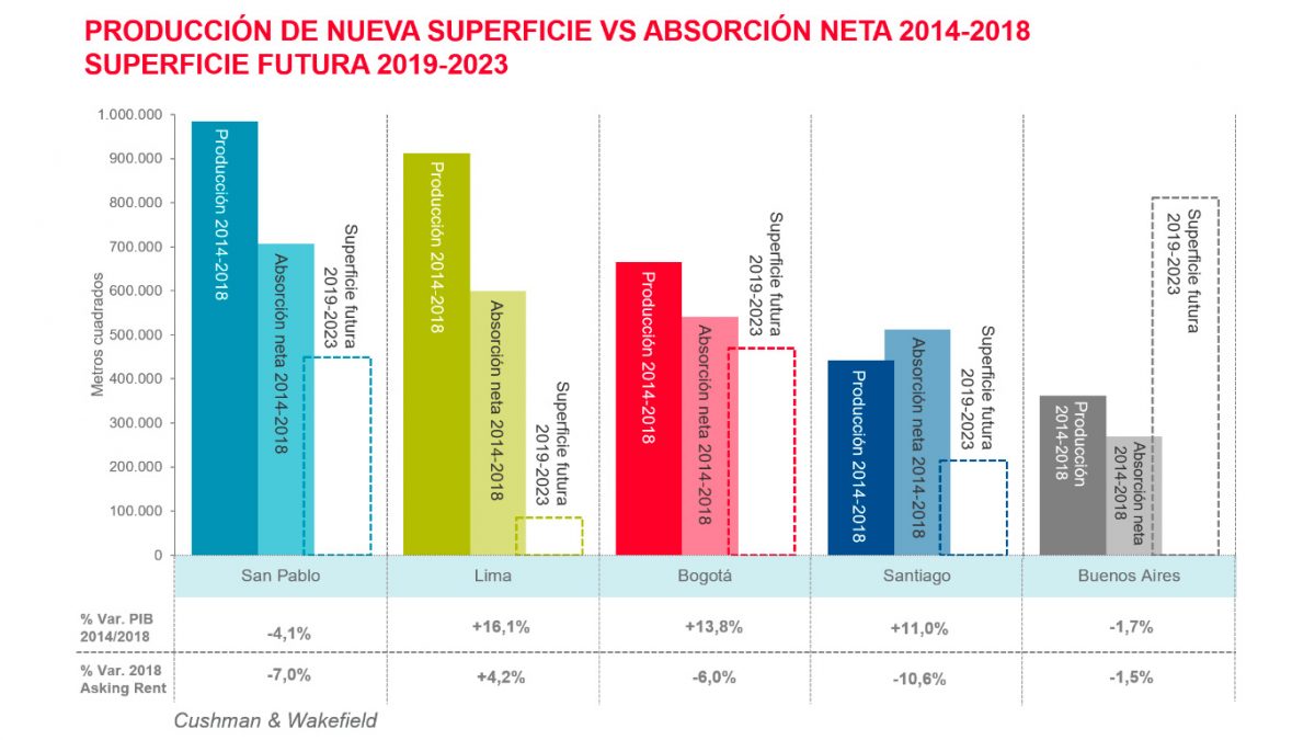 Regiona - nueva superficie